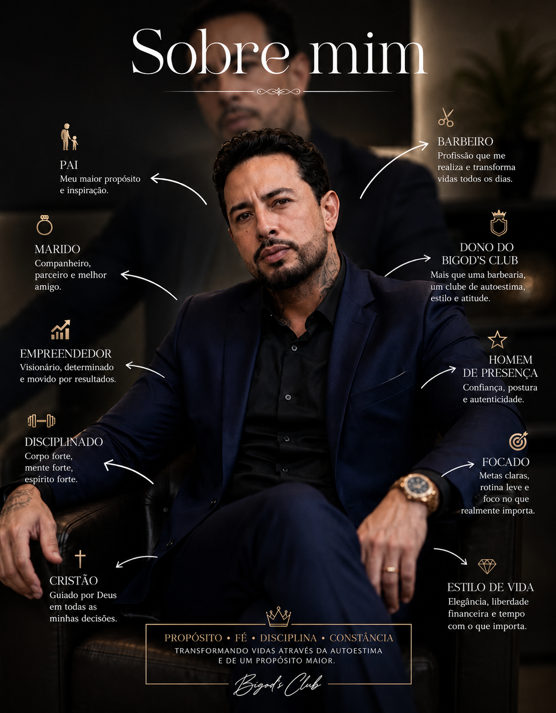 Sobre o Bigod's Club — propósito, fé, disciplina e constância